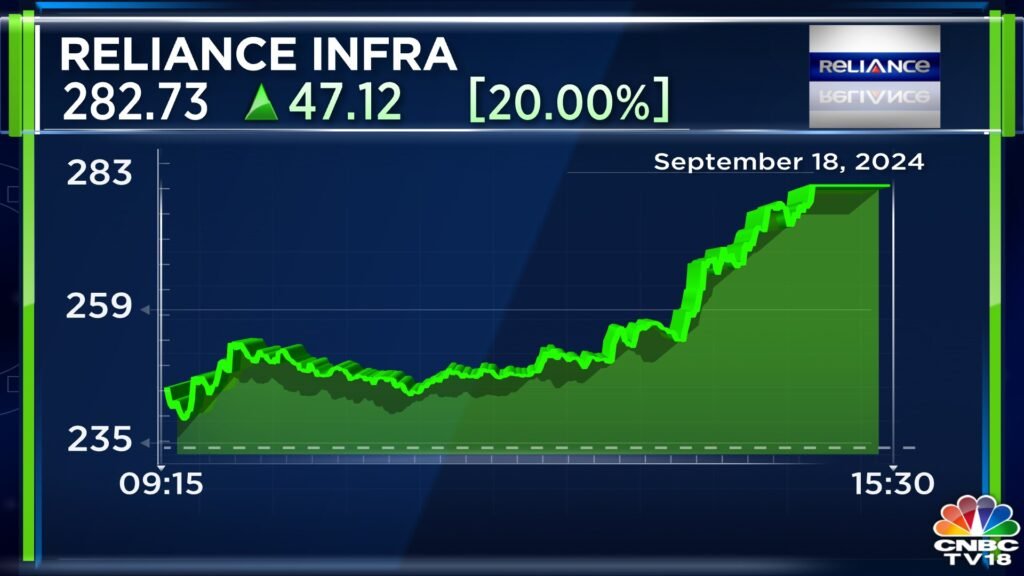 Reliance-Infra-Share-Price